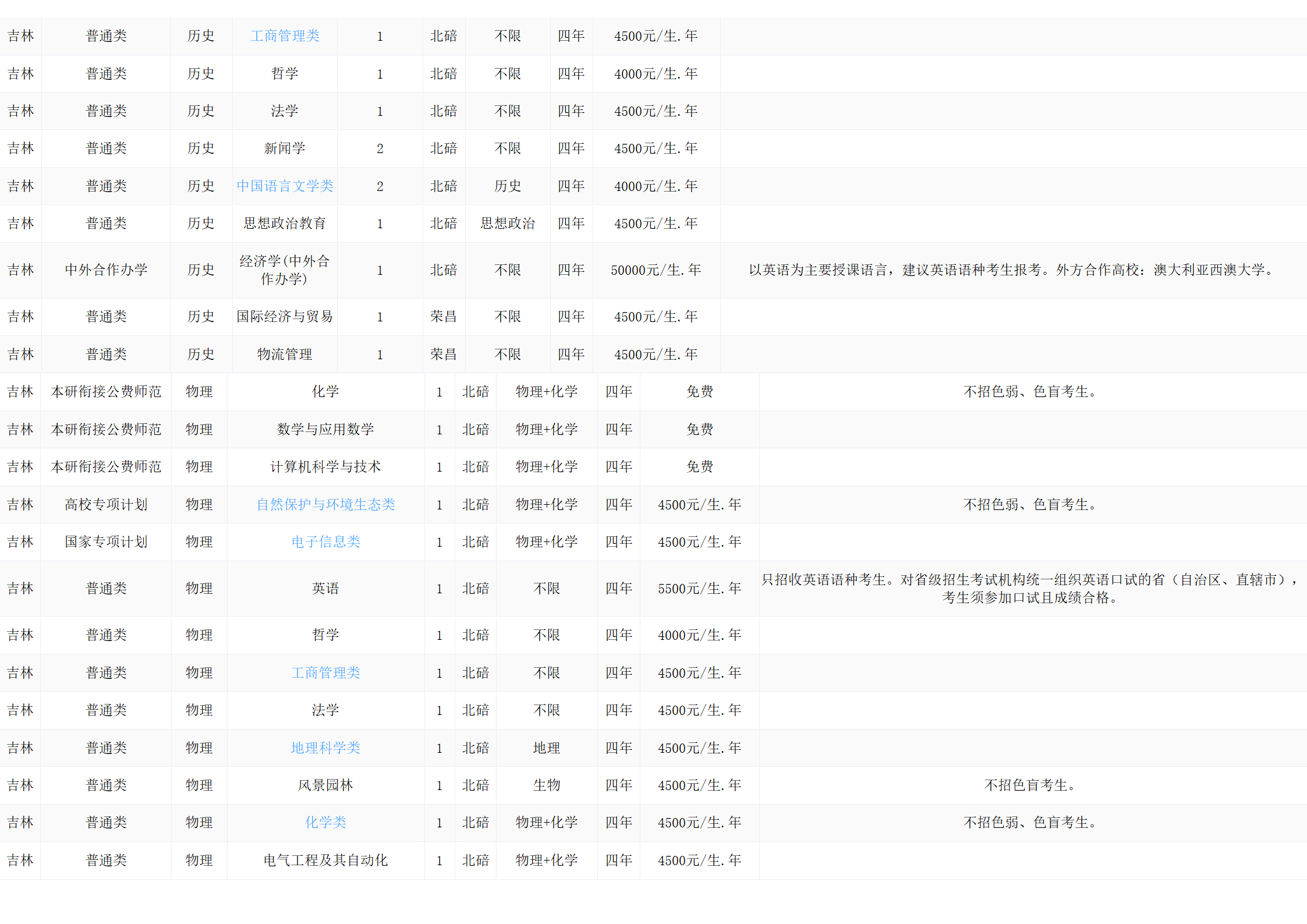 西南大学－2024年招生计划